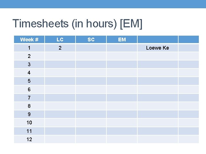 Timesheets (in hours) [EM] Week # LC 1 2 2 3 4 5 6