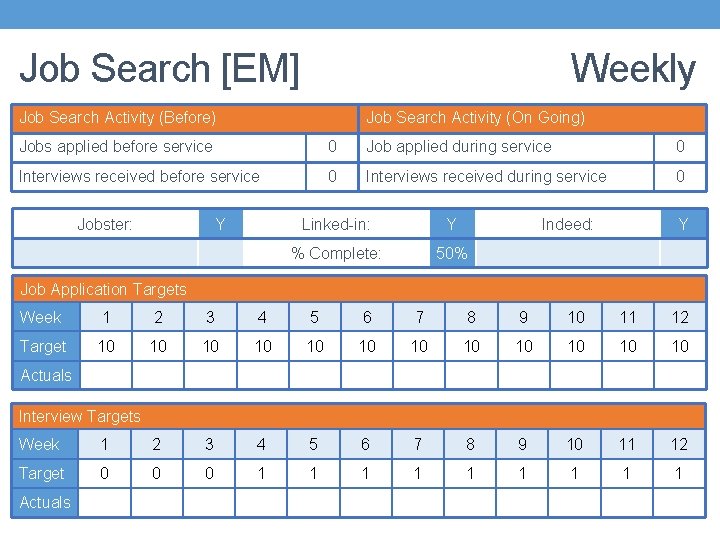 Job Search [EM] Weekly Job Search Activity (Before) Job Search Activity (On Going) Jobs