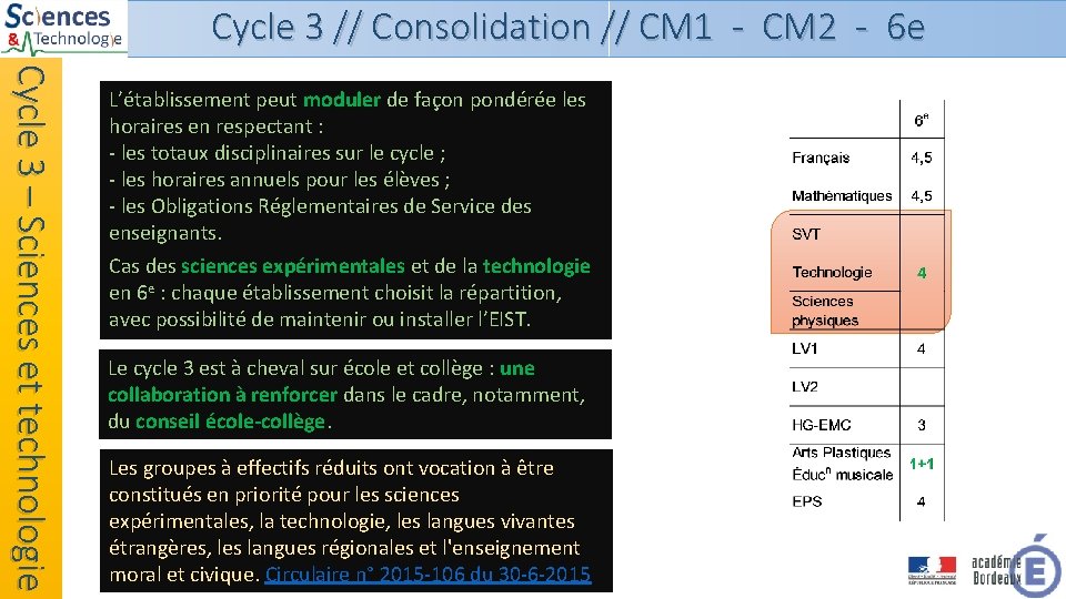 Cycle 3 // Consolidation // CM 1 - CM 2 - 6 e Cycle