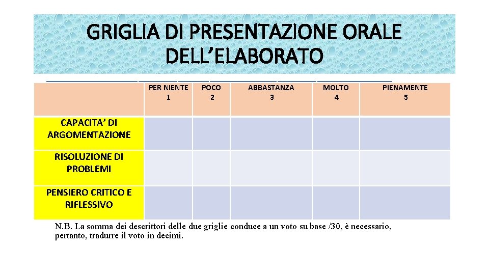 GRIGLIA DI PRESENTAZIONE ORALE DELL’ELABORATO PER NIENTE MOLTO PER NIENTEPOCO ABBASTANZA 1 1 2