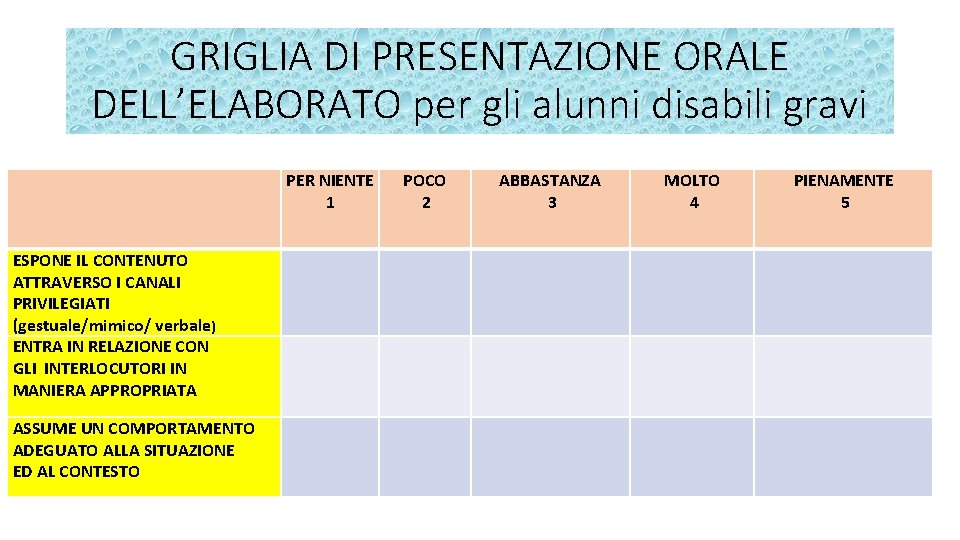 GRIGLIA DI PRESENTAZIONE ORALE DELL’ELABORATO per gli alunni disabili gravi PER NIENTE 1 ESPONE