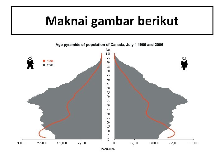 Maknai gambar berikut Maknai gambar berikut