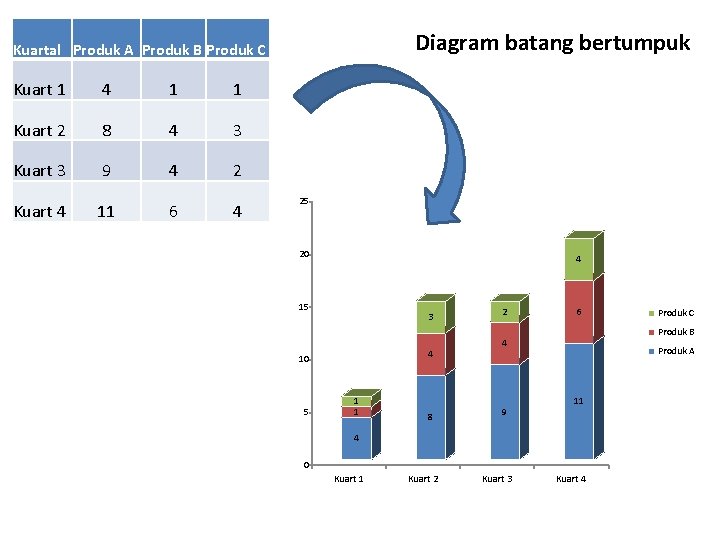 Diagram batang bertumpuk Kuartal Produk A Produk B Produk C Kuart 1 4 1 Diagram batang bertumpuk Kuartal Produk A Produk B Produk C Kuart 1 4 1