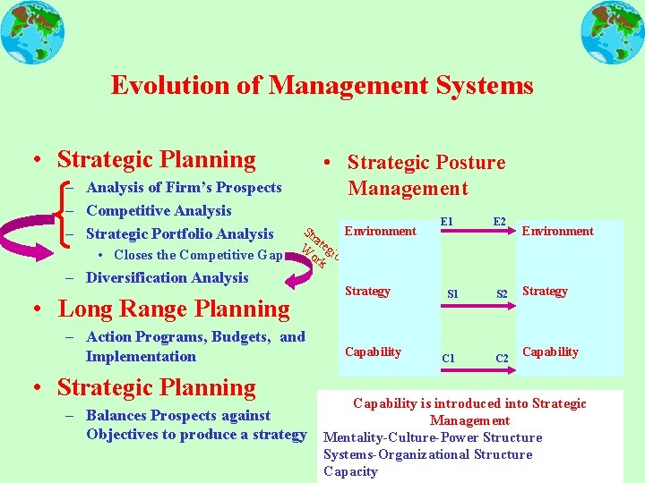 Evolution of Management Systems • Strategic Planning – Analysis of Firm’s Prospects – Competitive