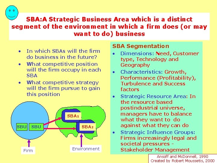 SBA: A Strategic Business Area which is a distinct segment of the environment in