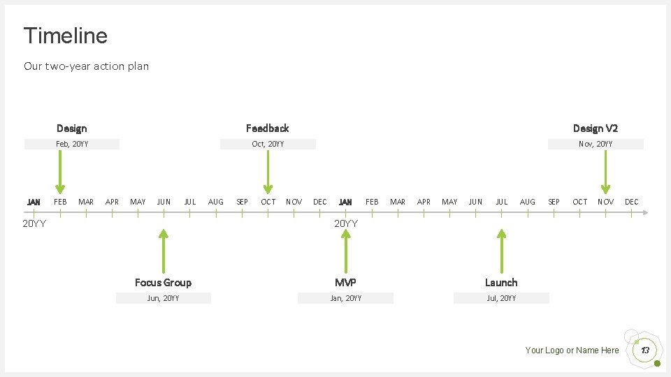 Timeline Our two-year action plan JAN Design Feedback Design V 2 Feb, 20 YY