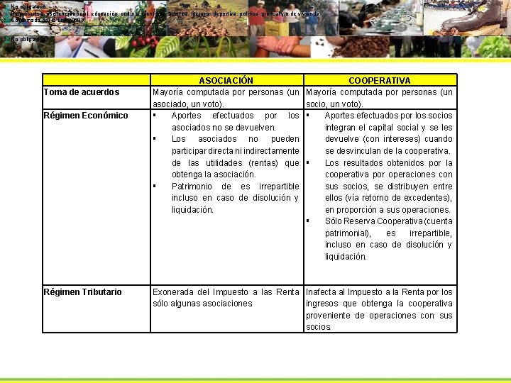 [1] No obligatorio. [2] Beneficencia, asistencia social, educaci ón, cultural, científica, artística, literaria, deportiva,