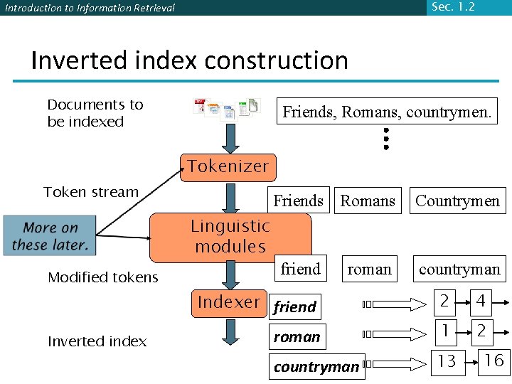 Sec. 1. 2 Introduction to Information Retrieval Inverted index construction Documents to be indexed