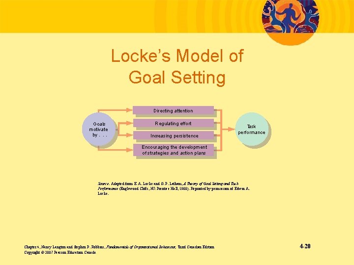 Locke’s Model of Goal Setting Directing attention Goals motivate by. . . Regulating effort