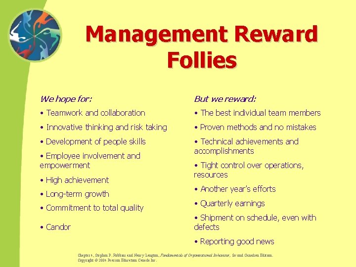 Management Reward Follies We hope for: But we reward: • Teamwork and collaboration •