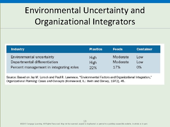 Environmental Uncertainty and Organizational Integrators 13 © 2013 Cengage Learning. All Rights Reserved. May