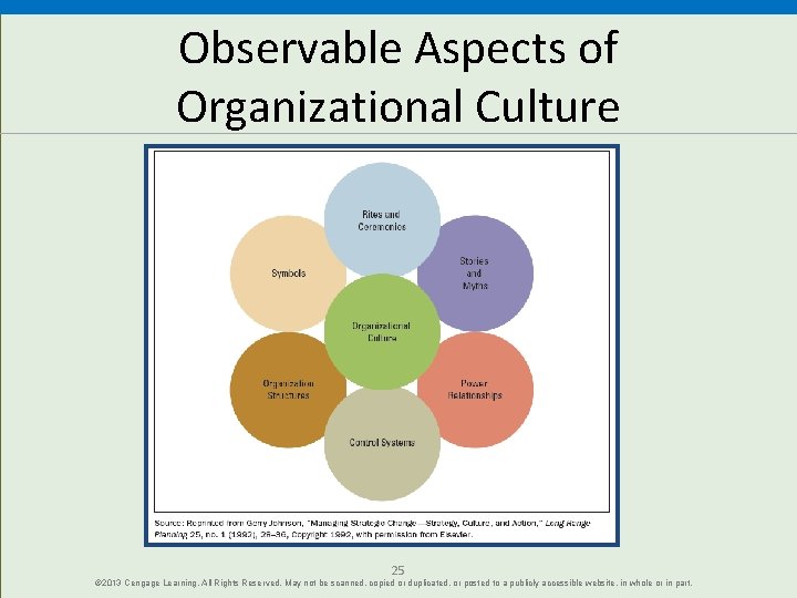 Observable Aspects of Organizational Culture 25 © 2013 Cengage Learning. All Rights Reserved. May