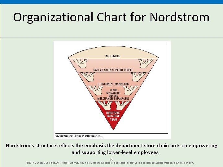 Organizational Chart for Nordstrom’s structure reflects the emphasis the department store chain puts on