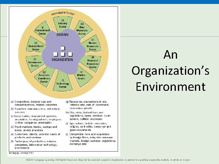 An Organization’s Environment © 2013 Cengage Learning. All Rights Reserved. May not be scanned,