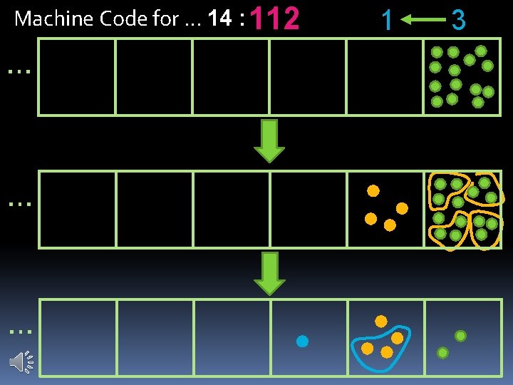 Machine Code for … 14 : 112 … … … 1 3 