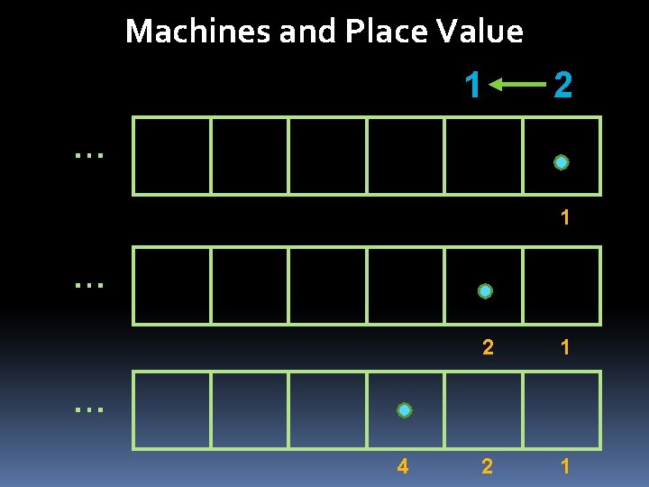 Machines and Place Value 1 2 … 1 … 2 1 … 4 