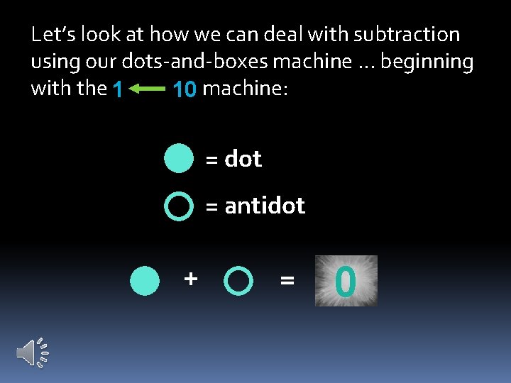 Let’s look at how we can deal with subtraction using our dots-and-boxes machine …