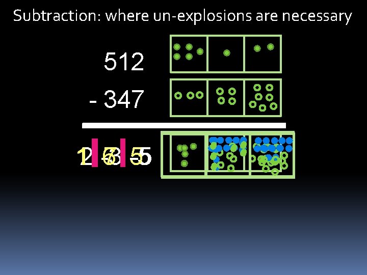Subtraction: where un-explosions are necessary 512 - 347 12 -3 6 7 -5 5