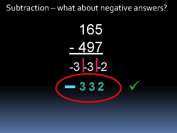 Subtraction – what about negative answers? 165 - 497 -3 -3 -2 332 