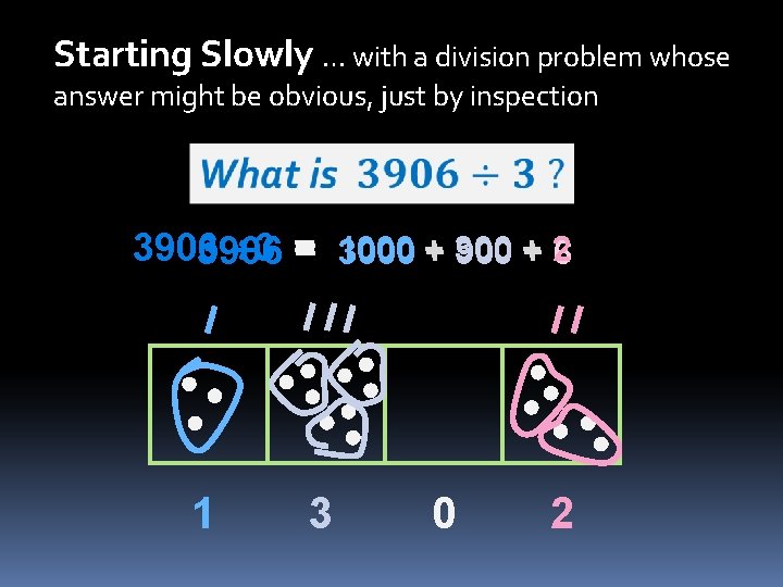 Starting Slowly … with a division problem whose answer might be obvious, just by