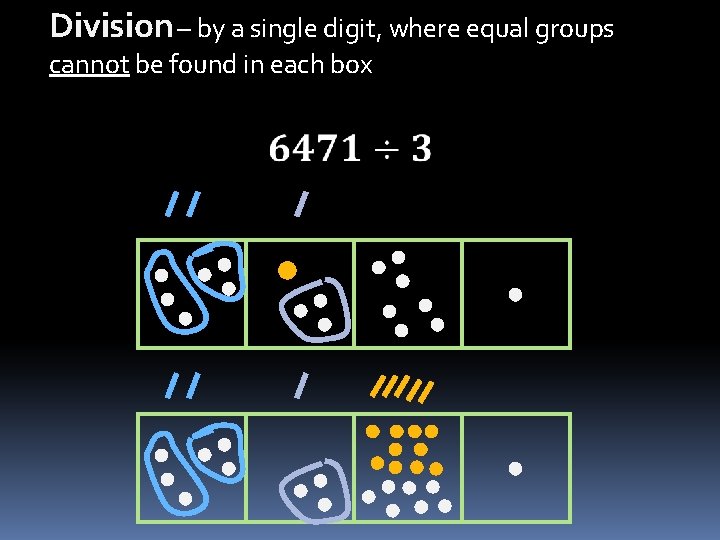 Division – by a single digit, where equal groups cannot be found in each