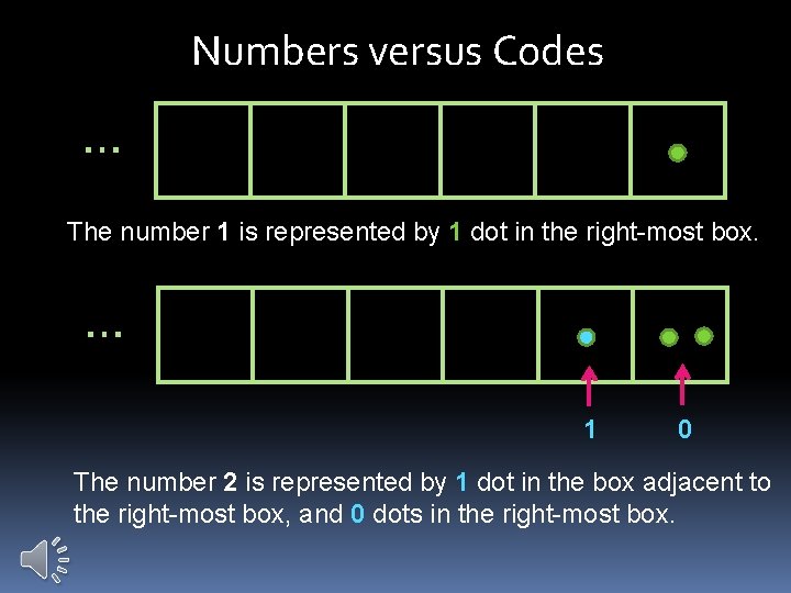 Numbers versus Codes … The number 1 is represented by 1 dot in the