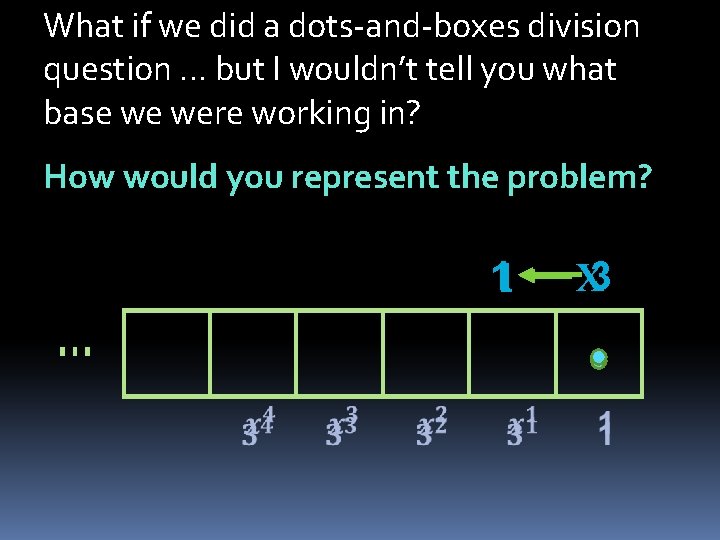 What if we did a dots-and-boxes division question … but I wouldn’t tell you