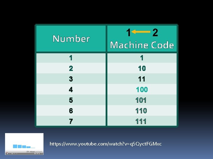 Number 1 2 Machine Code 1 1 2 3 10 11 4 5 6