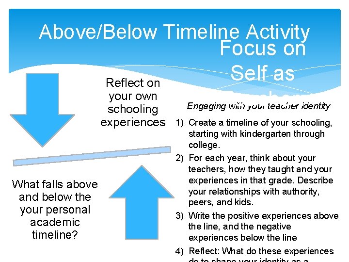 Above/Below Timeline Activity Focus on Self as Reflect on your own Teacher: Engaging with