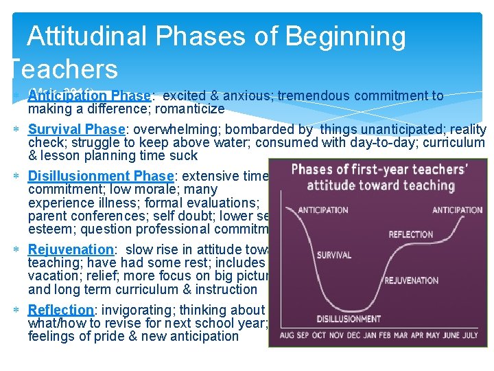 Attitudinal Phases of Beginning Teachers (Moir, 2011) Phase: excited & anxious; tremendous commitment to