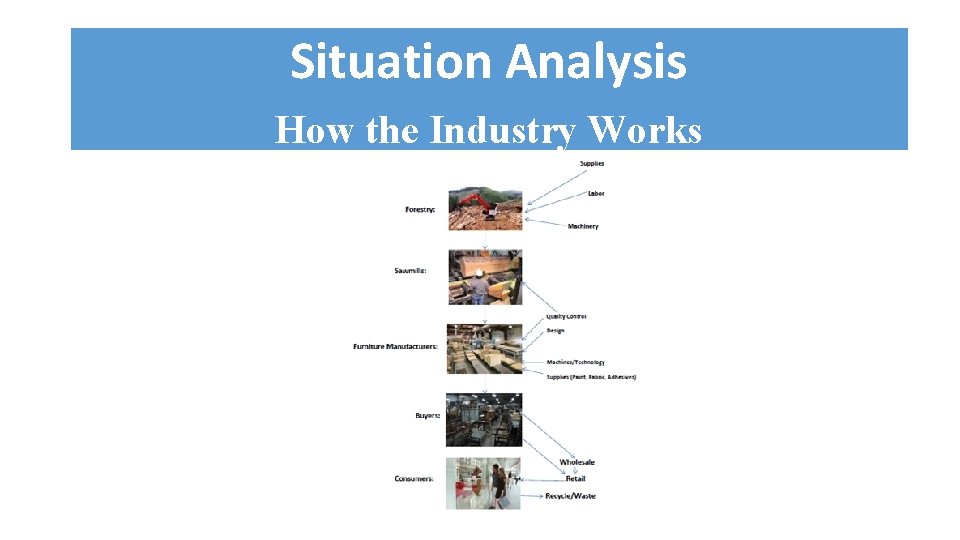 Situation Analysis How the Industry Works 