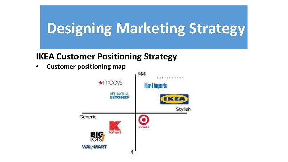 Designing Marketing Strategy IKEA Customer Positioning Strategy • Customer positioning map 