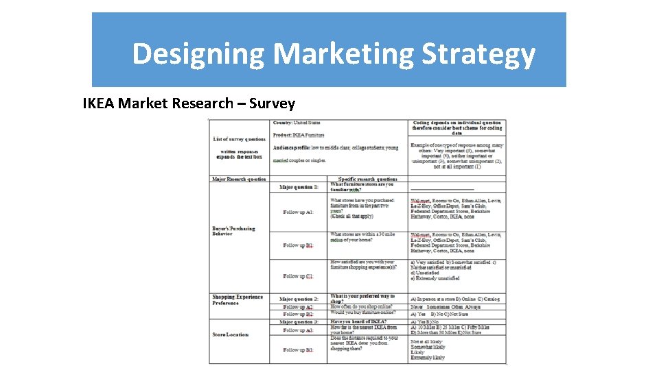 Designing Marketing Strategy IKEA Market Research – Survey 