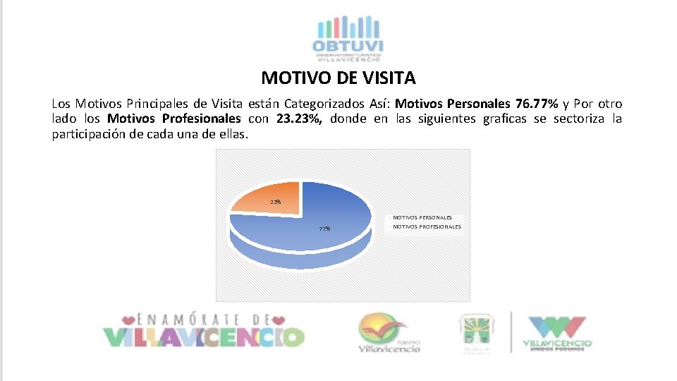 MOTIVO DE VISITA Los Motivos Principales de Visita están Categorizados Así: Motivos Personales 76. MOTIVO DE VISITA Los Motivos Principales de Visita están Categorizados Así: Motivos Personales 76.