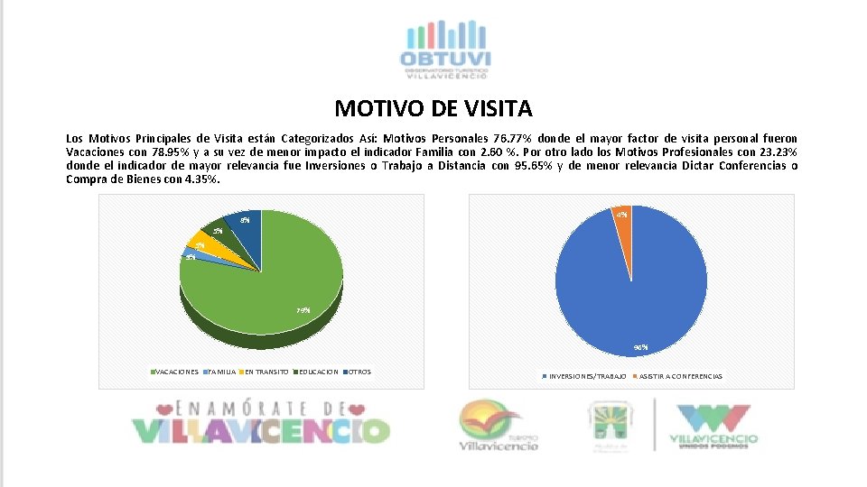 MOTIVO DE VISITA Los Motivos Principales de Visita están Categorizados Así: Motivos Personales 76. MOTIVO DE VISITA Los Motivos Principales de Visita están Categorizados Así: Motivos Personales 76.