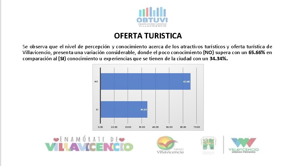 OFERTA TURISTICA Se observa que el nivel de percepción y conocimiento acerca de los OFERTA TURISTICA Se observa que el nivel de percepción y conocimiento acerca de los