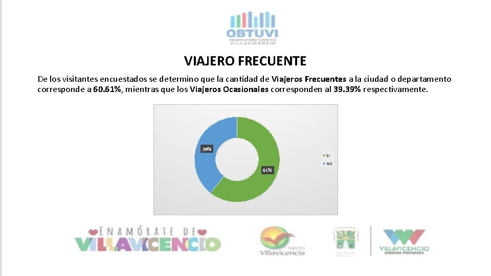 VIAJERO FRECUENTE De los visitantes encuestados se determino que la cantidad de Viajeros Frecuentes VIAJERO FRECUENTE De los visitantes encuestados se determino que la cantidad de Viajeros Frecuentes