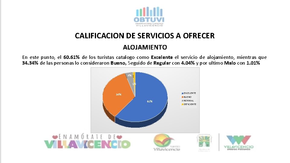CALIFICACION DE SERVICIOS A OFRECER ALOJAMIENTO En este punto, el 60. 61% de los CALIFICACION DE SERVICIOS A OFRECER ALOJAMIENTO En este punto, el 60. 61% de los