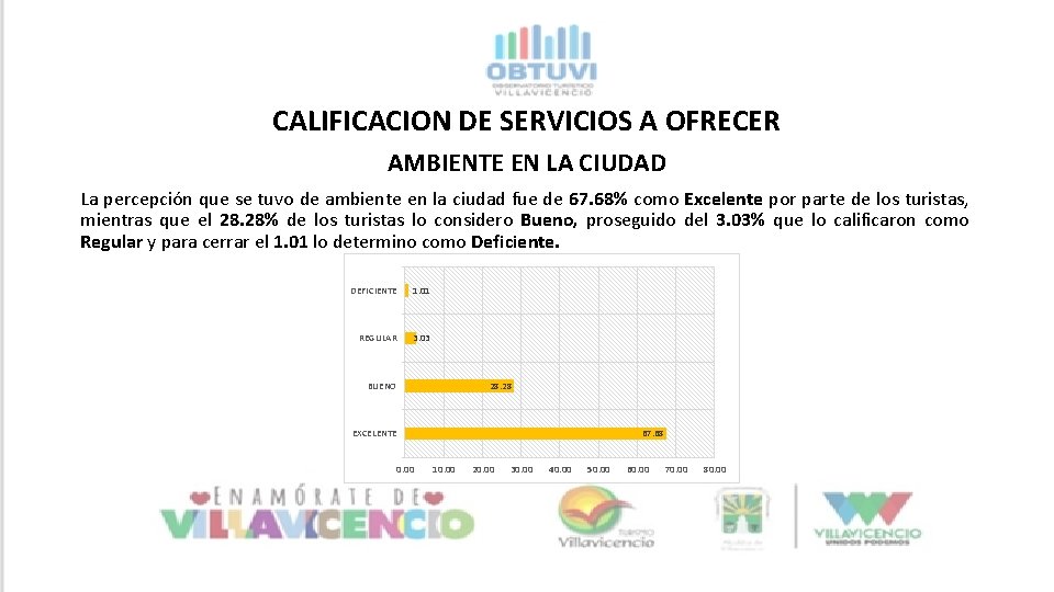 CALIFICACION DE SERVICIOS A OFRECER AMBIENTE EN LA CIUDAD La percepción que se tuvo CALIFICACION DE SERVICIOS A OFRECER AMBIENTE EN LA CIUDAD La percepción que se tuvo