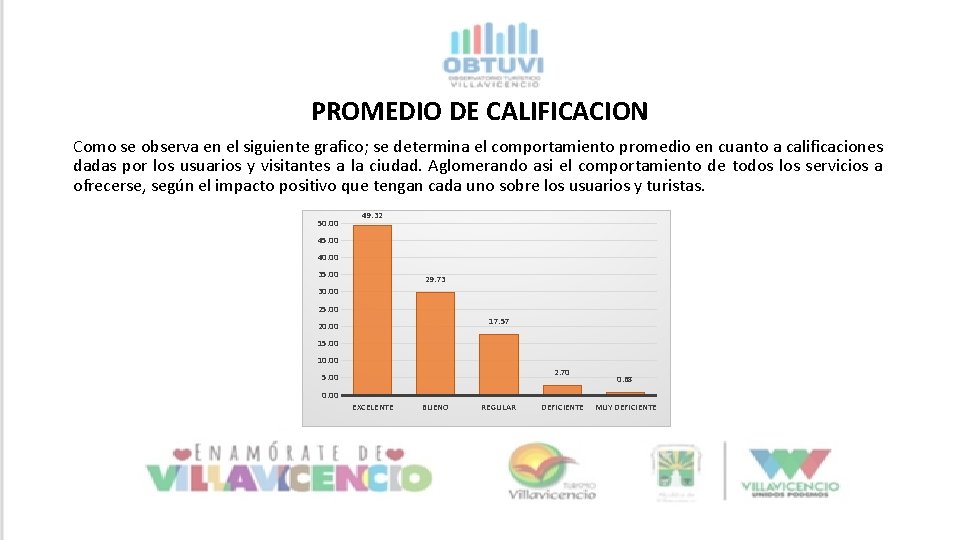 PROMEDIO DE CALIFICACION Como se observa en el siguiente grafico; se determina el comportamiento PROMEDIO DE CALIFICACION Como se observa en el siguiente grafico; se determina el comportamiento