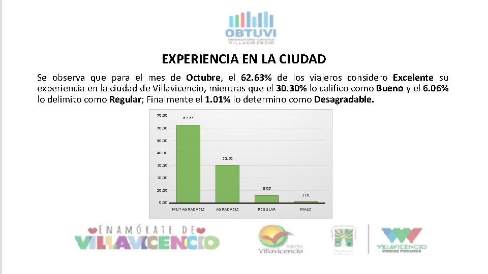 EXPERIENCIA EN LA CIUDAD Se observa que para el mes de Octubre, el 62. EXPERIENCIA EN LA CIUDAD Se observa que para el mes de Octubre, el 62.