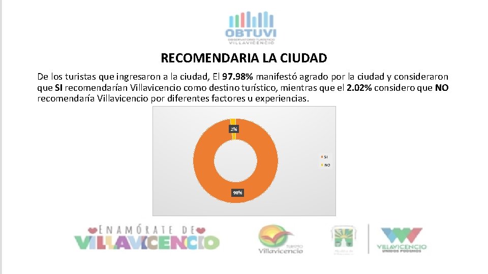 RECOMENDARIA LA CIUDAD De los turistas que ingresaron a la ciudad, El 97. 98% RECOMENDARIA LA CIUDAD De los turistas que ingresaron a la ciudad, El 97. 98%