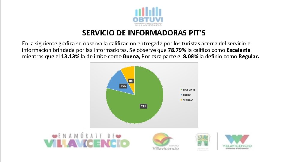 SERVICIO DE INFORMADORAS PIT’S En la siguiente grafica se observa la calificacion entregada por SERVICIO DE INFORMADORAS PIT’S En la siguiente grafica se observa la calificacion entregada por