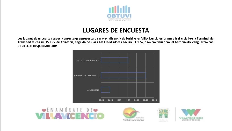 LUGARES DE ENCUESTA Los lugares de encuesta respectivamente que presentaron mayor afluencia de turistas LUGARES DE ENCUESTA Los lugares de encuesta respectivamente que presentaron mayor afluencia de turistas