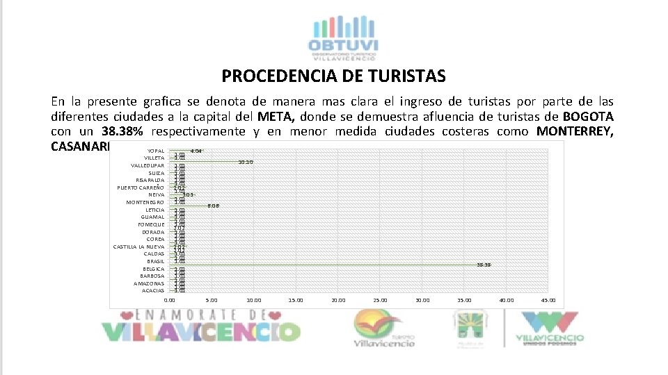 PROCEDENCIA DE TURISTAS En la presente grafica se denota de manera mas clara el PROCEDENCIA DE TURISTAS En la presente grafica se denota de manera mas clara el