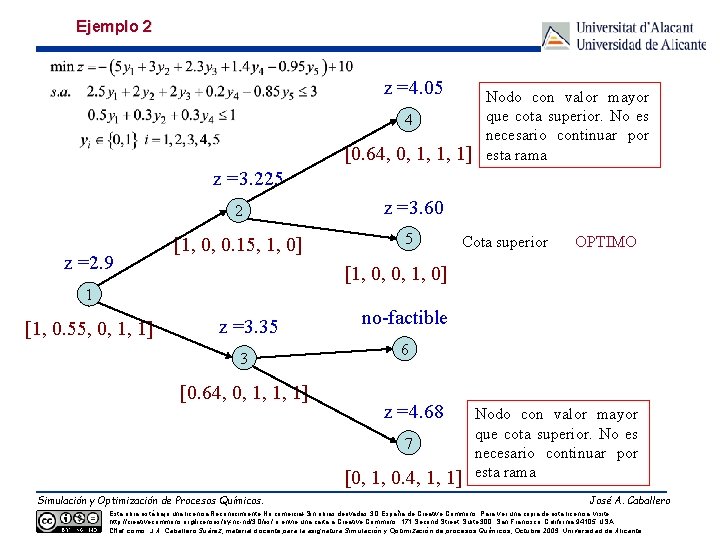 Ejemplo 2 z =4. 05 4 [0. 64, 0, 1, 1, 1] Nodo con