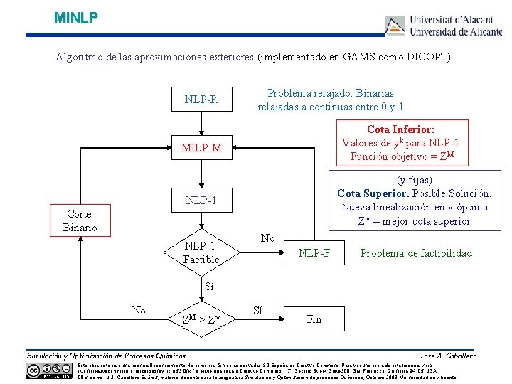 MINLP Algoritmo de las aproximaciones exteriores (implementado en GAMS como DICOPT) NLP-R Problema relajado.