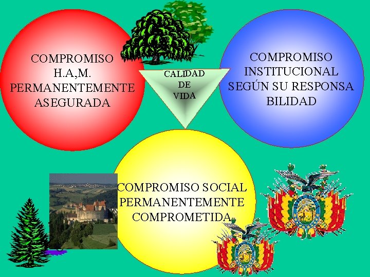 COMPROMISO H. A, M. PERMANENTEMENTE ASEGURADA CALIDAD DE VIDA COMPROMISO INSTITUCIONAL SEGÚN SU RESPONSA