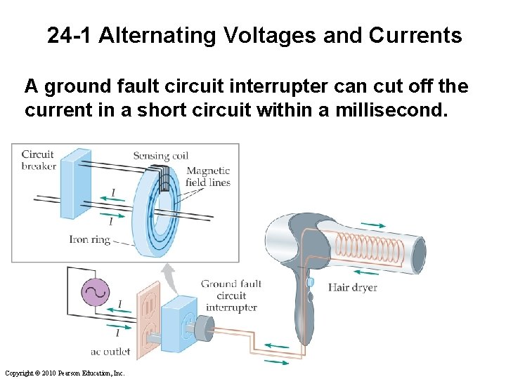 24 -1 Alternating Voltages and Currents A ground fault circuit interrupter can cut off