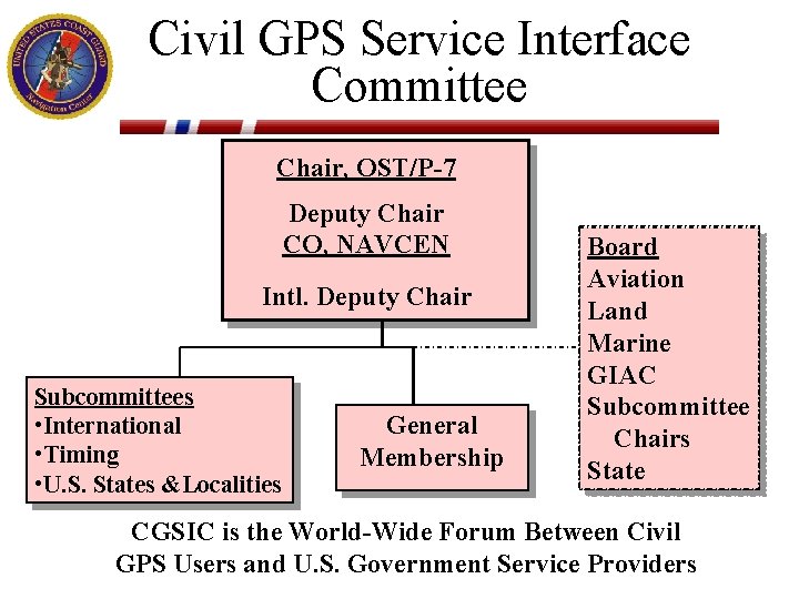 Civil GPS Service Interface Committee Chair, OST/P-7 Deputy Chair CO, NAVCEN Intl. Deputy Chair